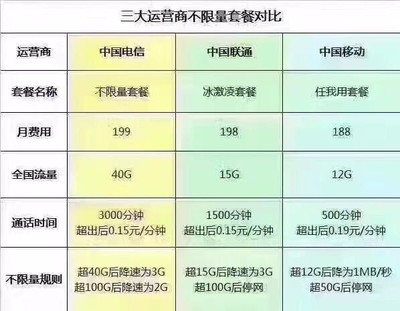 号易号卡分销政企专属套餐 企业批量采购高收益