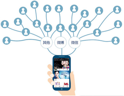 号易号卡分销全国通用卡 无区域限制推广范围广