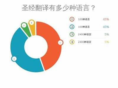 号易号卡分销佣金 70% 行业领先比例赚钱更快