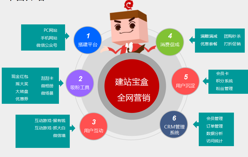 号易号卡分销客户信息管理 高效维护客户资源
