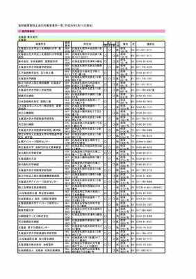 2025 号易号卡分销盈利模式 个人推广 + 团队管理双收益